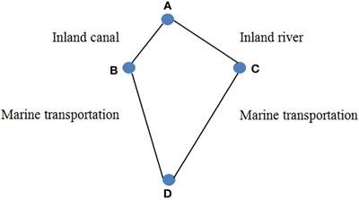 New canal construction and marine emissions strategy: a case of Pinglu